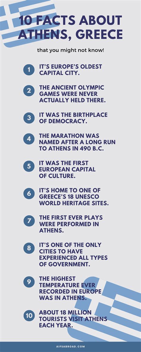 10 Fun Facts About Athens That You Might Not Know Greece History