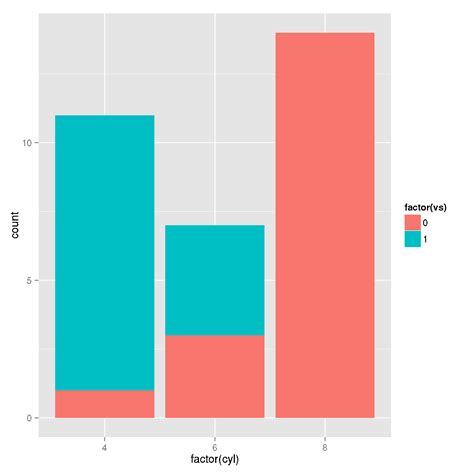 R Ggplot Geom Bar With Group Position Dodge And Fill Stack Overflow