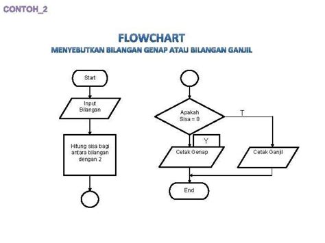 Detail Contoh Flowchart Sistem Informasi Koleksi Nomer 35