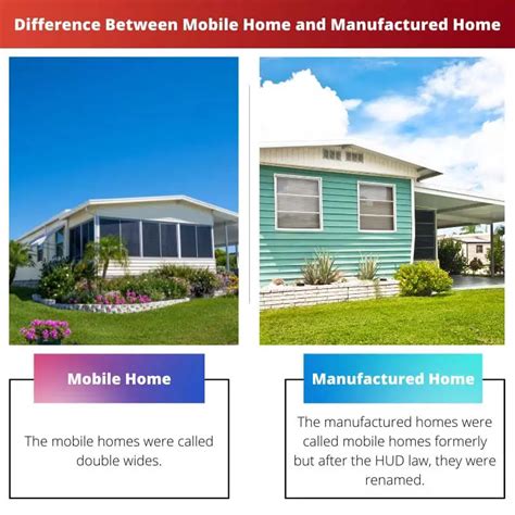 Mobile Home Vs Manufactured Home Difference And Comparison