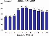 Unemployment Insurance Baltimore Md