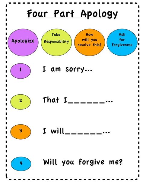 Visual For Helping Kids Apologize Responsive Classroom