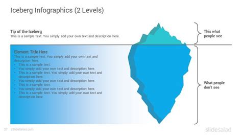 Best Iceberg Infographics Powerpoint Template Diagrams Slidesalad In
