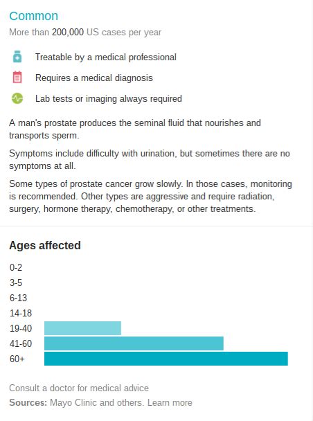 Prostate Cancer DESCRIPTION