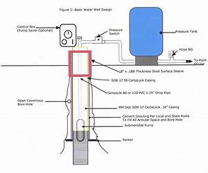 Wiring Diagram For A Well