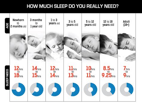Perhatikan Waktu Tidur Anda Berapa Banyak Jam Yang Anda Perlukan Saat Tidur Menurut Usia