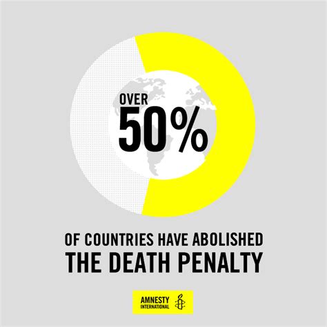 In malaysia, the international harm reduction association noted that, based on a report from the. 10 Reasons to Abolish the Death Penalty