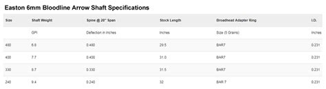 Easton Bloodline Spine Chart