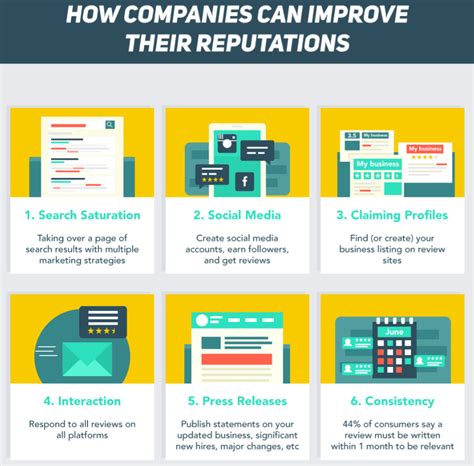 Why Your Companys Reputation Matters Infographic Webfx