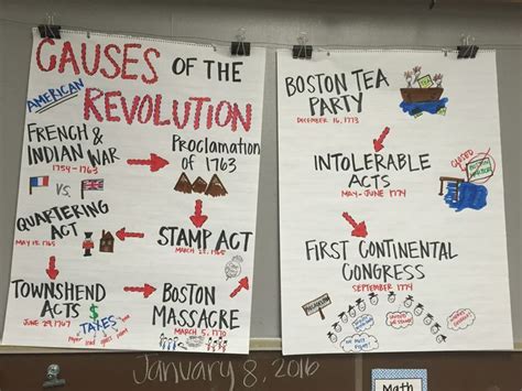 Causes Of The American Revolution Anchor Chart American Revolution Anchor Chart 5th Grade S