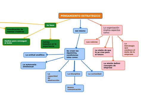 Mapa Conceptual To Estrategico Images And Photos Finder