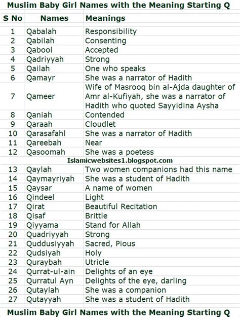 Muslim Girls Name Dnsnaxre