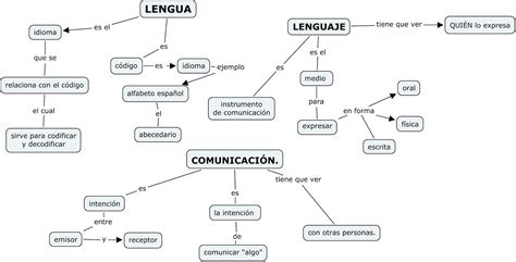 El Fantástico Mundo De Las Letras Mapa Lengua Lenguaje Comunicacion