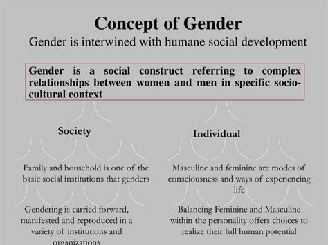 Ppt Gender Concepts Powerpoint Presentation Free Download Id1751944