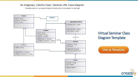 Class Diagram Templates By Creately
