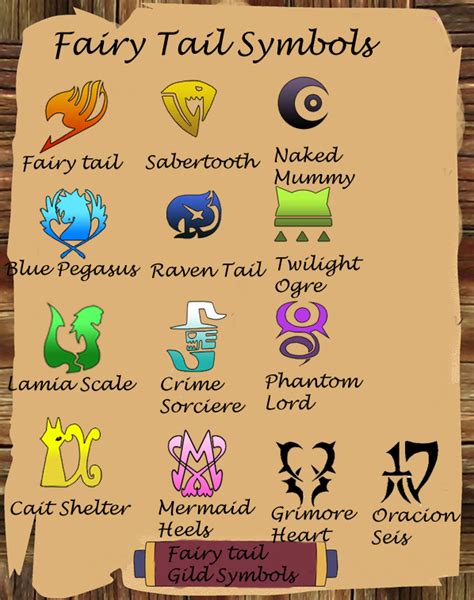 Fairy Tail All Gild Symbols By Codzocker00 On Deviantart Fairy Tail