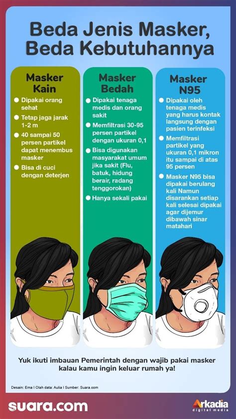 Infografis Mengenal Jenis Masker Berdasarkan Kebutuhannya Sexiz Pix