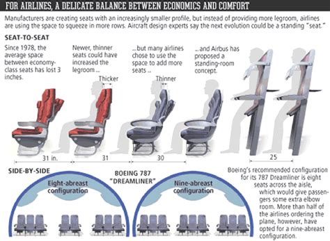 Air Canada Airlines Aircraft Seating Charts Airline Seating Maps And