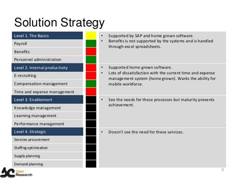 Moreover, strategy looks over as to why certain steps would be taken, while strategic planning outlines how those goals will be achieved. Staffing Plan Template | shatterlion.info