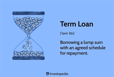 Term Loan Definition Types And Common Attributes