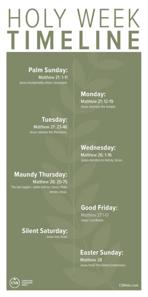Printable Holy Week Timeline For Kids