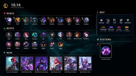 League Of Legends When Does Yone Come Out