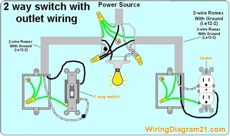 Note that these diagrams also use the american electrical wiring names. How To Wire An Electrical Outlet Wiring Diagram | House Electrical Wiring Diagram