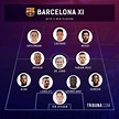 Las 3 posibles alineaciones del Barça para la próxima temporada