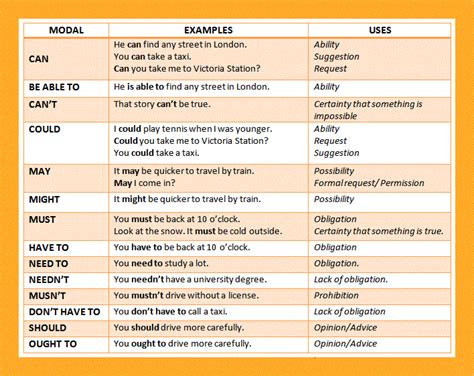 modal verbs examples   english grammar