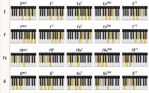 Jazz Piano Chords Chart Pdf Buildplm The Best Porn Website