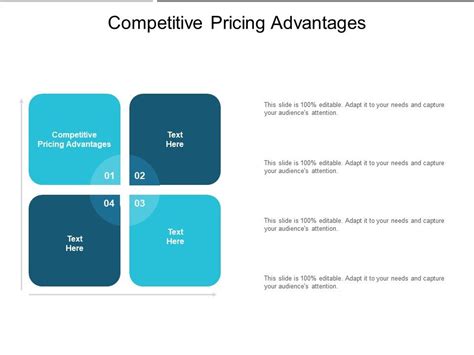 Competitive Pricing Advantages Ppt Powerpoint Presentation Gallery