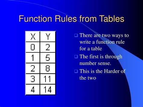 Ppt Function Rules And Other Tight Math Stuff Mr Streetys 7 Th Grade