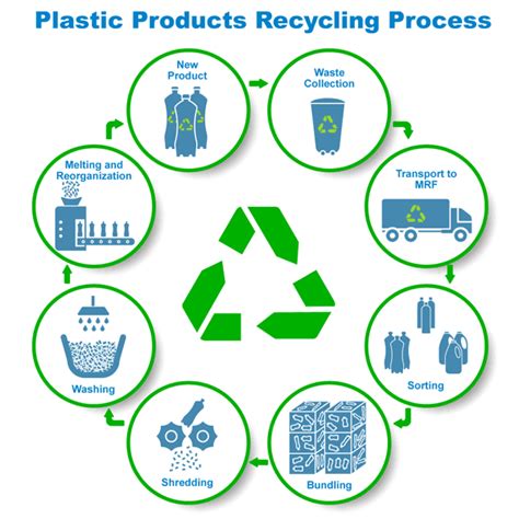 Understanding The Various Stages Of Plastic Recycling My Xxx Hot Girl