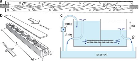 Experimental Tests Of Teslas Conduit Under Steady Pressures A