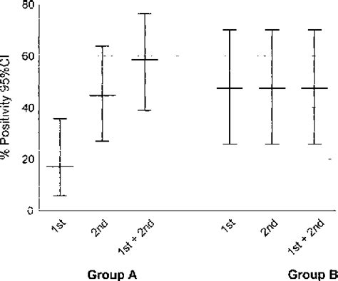 Figure From Comparison Of Cutaneous Leishmaniasis Due To Leishmania Viannia Braziliensis And