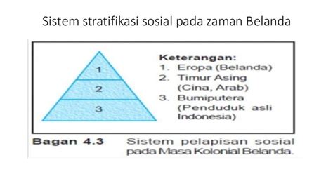 Catatan Amini Perkembangan Stratifikasi Sosial Di Indonesia