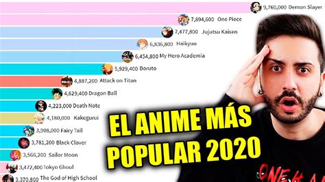 El anime más popular del mundo Ranking animes populares de cada año la historia Wade