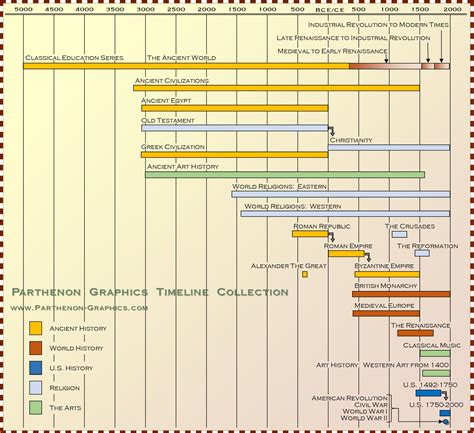 Shop Timelines Parthenon Graphics Timeline Posters