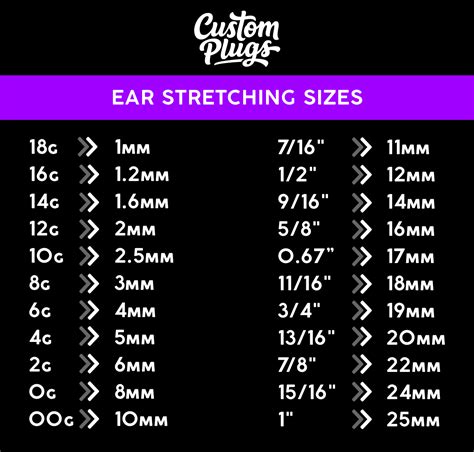 Ear Stretching Sizes Explained In Full Custom Plugs