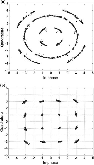 16 Qam Constellation Diagrams For The Received Data Symbols In An Ofdm