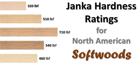 List Of Softwoods And Janka Hardness Ratings North American Species