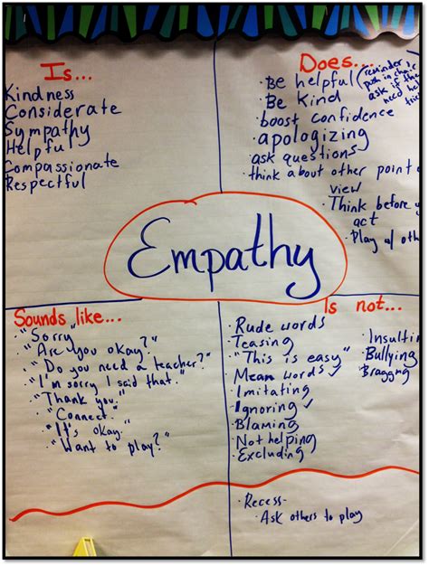 Home Glitter In Third Teaching Empathy Empathy Lessons Empathy