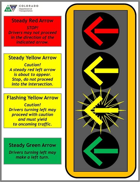 A Flashing Red Light At An Intersection Means That You Must