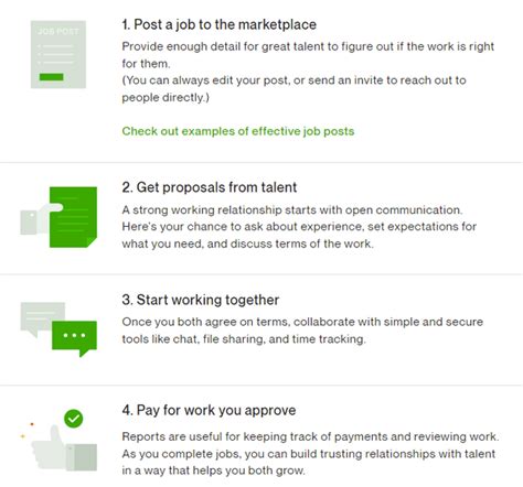 Upwork Stock A Different And Better Bet On The Gig Economy Nasdaqupwk