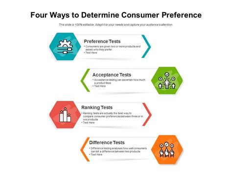 Four Ways To Determine Consumer Preference Presentation Powerpoint