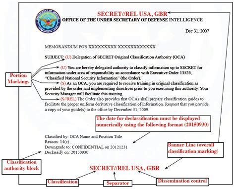 Defense Security Service Guide To Marking Classified Information