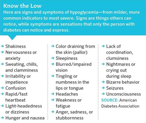 Knowing The Symptoms For Hypoglycemia Could Save A Life Hypoglycemia