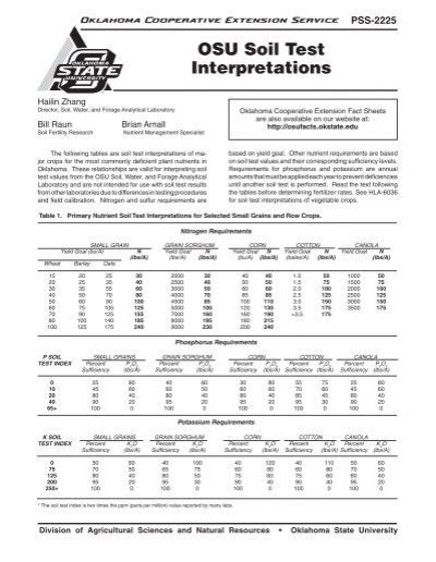 Pss 2225 Osu Soil Test Interpretations Osu Fact Sheets