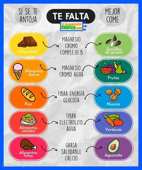 ᐈ Infografías De Alimentación Saludable Ejemplos Alimentacion