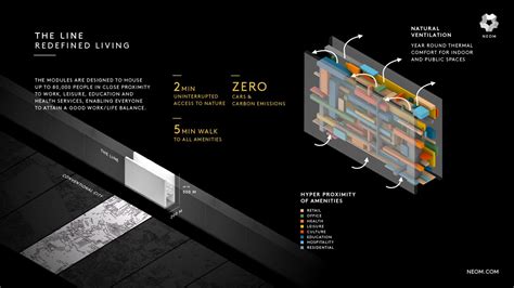 The Line By Neom An Experiment In Future Built Environment